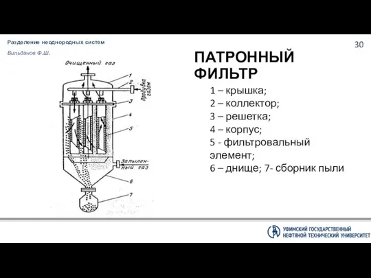 Разделение неоднородных систем Вильданов Ф.Ш. ПАТРОННЫЙ ФИЛЬТР 1 – крышка; 2