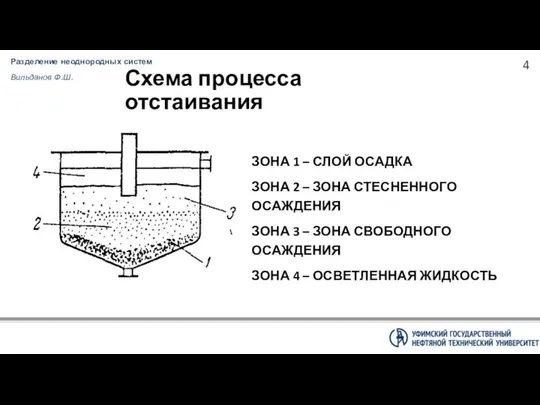 Разделение неоднородных систем Вильданов Ф.Ш. Схема процесса отстаивания ЗОНА 1 –