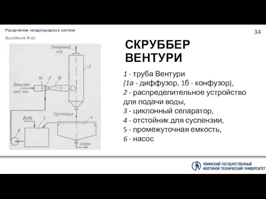 Разделение неоднородных систем Вильданов Ф.Ш. СКРУББЕР ВЕНТУРИ 1 - труба Вентури