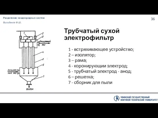 Разделение неоднородных систем Вильданов Ф.Ш. Трубчатый сухой электрофильтр 1 - встряхивающее