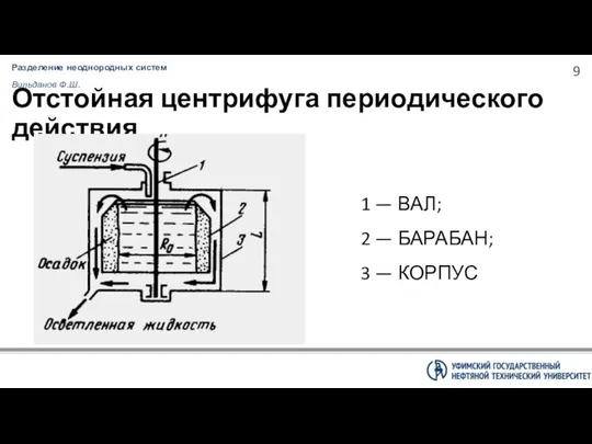 Разделение неоднородных систем Вильданов Ф.Ш. Отстойная центрифуга периодического действия 1 —