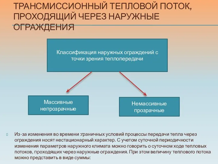 ТРАНСМИССИОННЫЙ ТЕПЛОВОЙ ПОТОК, ПРОХОДЯЩИЙ ЧЕРЕЗ НАРУЖНЫЕ ОГРАЖДЕНИЯ Из-за изменения во времени