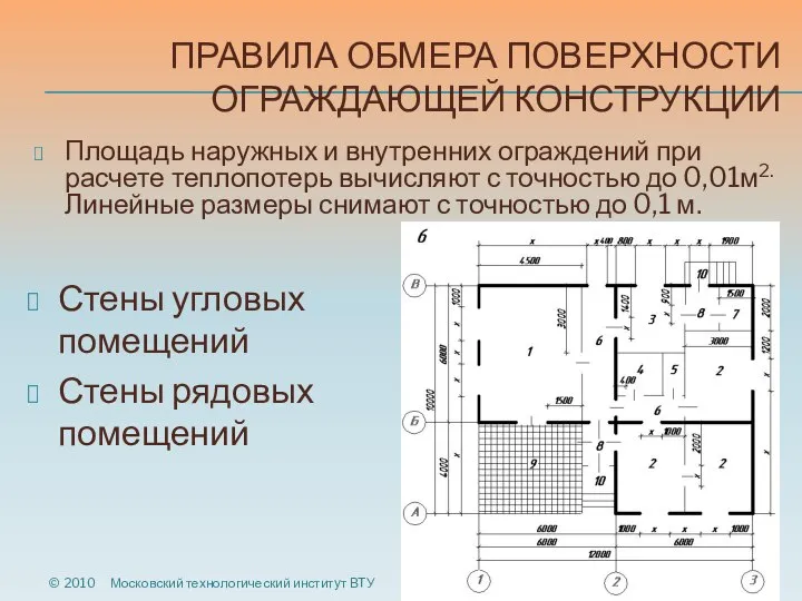 ПРАВИЛА ОБМЕРА ПОВЕРХНОСТИ ОГРАЖДАЮЩЕЙ КОНСТРУКЦИИ Площадь наружных и внутренних ограждений при