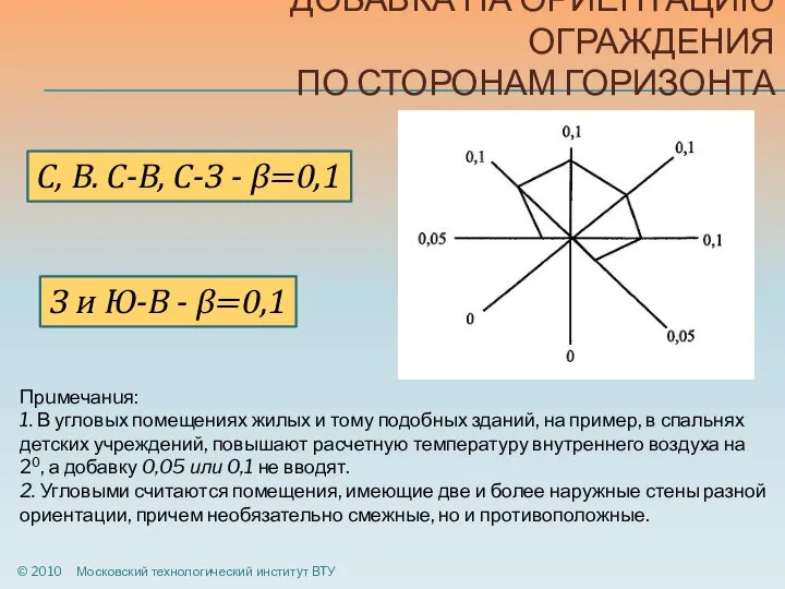 ДОБАВКА НА ОРИЕНТАЦИЮ ОГРАЖДЕНИЯ ПО СТОРОНАМ ГОРИЗОНТА © 2010 Московский технологический