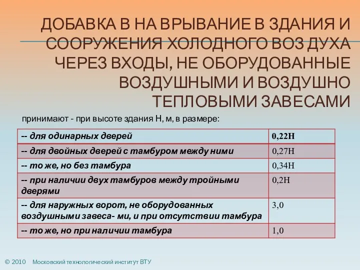 ДОБАВКА Β НА ВРЫВАНИЕ В ЗДАНИЯ И СООРУЖЕНИЯ ХОЛОДНОГО ВОЗ­ ДУХА