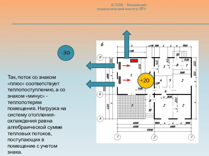 © 2010 Московский технологический институт ВТУ +20 -30 Так, поток со