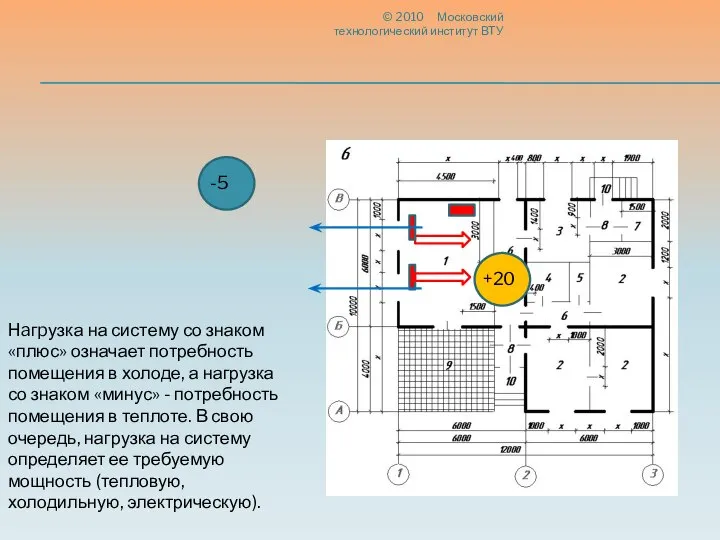 © 2010 Московский технологический институт ВТУ +20 -5 Нaгpузка на систему