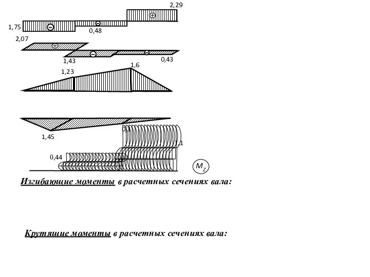 1,75 Изгибающие моменты в расчетных сечениях вала: Крутящие моменты в расчетных