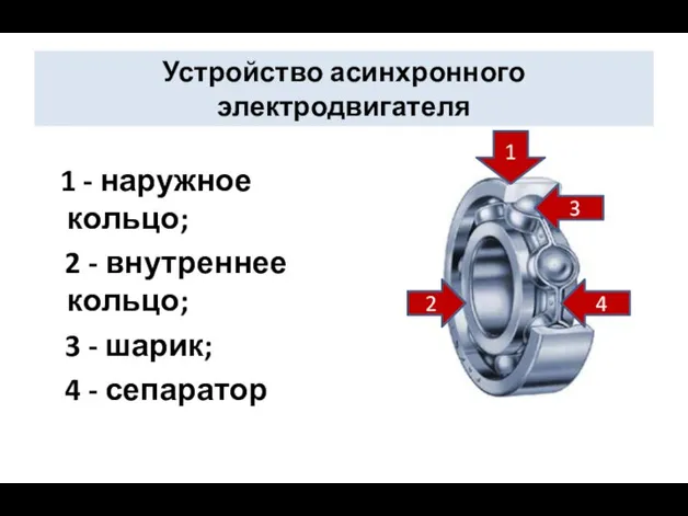 Устройство асинхронного электродвигателя 1 - наружное кольцо; 2 - внутреннее кольцо;
