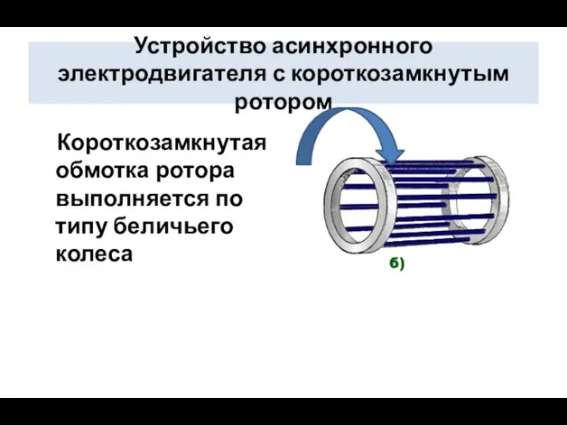 Устройство асинхронного электродвигателя с короткозамкнутым ротором Короткозамкнутая обмотка ротора выполняется по типу беличьего колеса