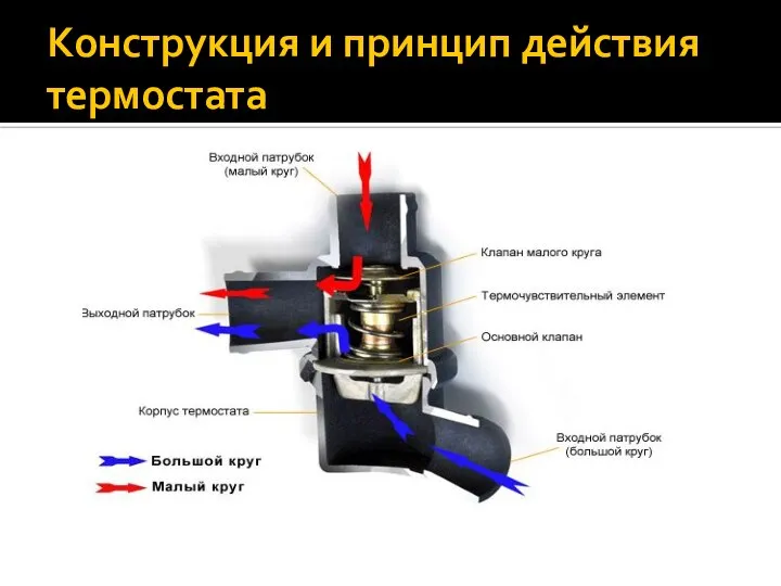 Конструкция и принцип действия термостата