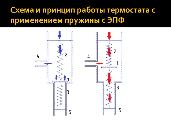 Схема и принцип работы термостата с применением пружины с ЭПФ