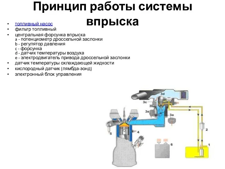 Принцип работы системы впрыска топливный насос фильтр топливный центральная форсунка впрыска