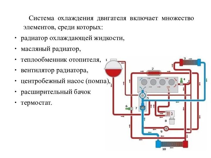 Система охлаждения двигателя включает множество элементов, среди которых: радиатор охлаждающей жидкости,