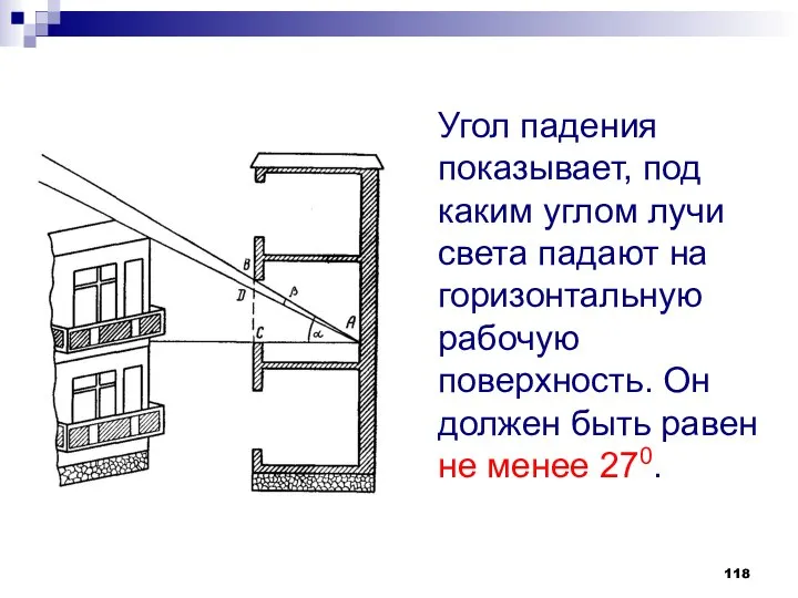 Угол падения показывает, под каким углом лучи света падают на горизонтальную