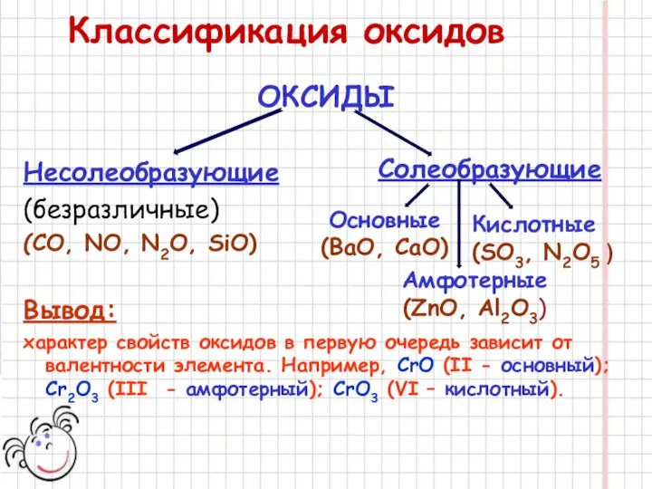 Классификация оксидов ОКСИДЫ Несолеобразующие (безразличные) (СО, NO, N2O, SiO) Вывод: характер