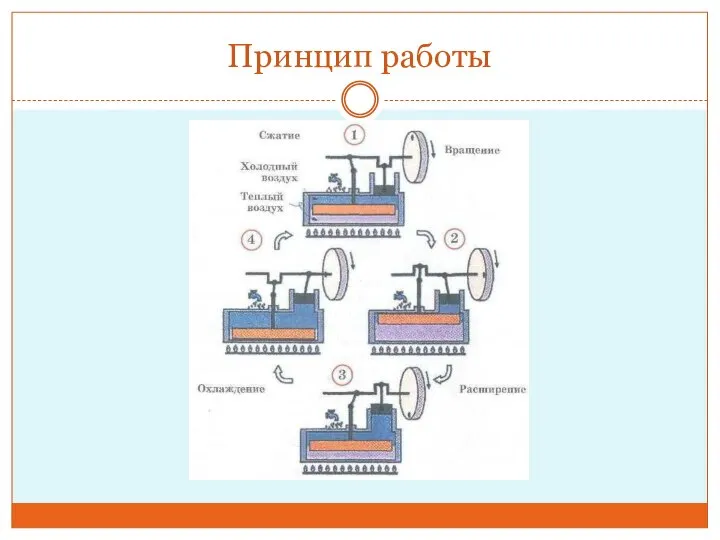 Принцип работы