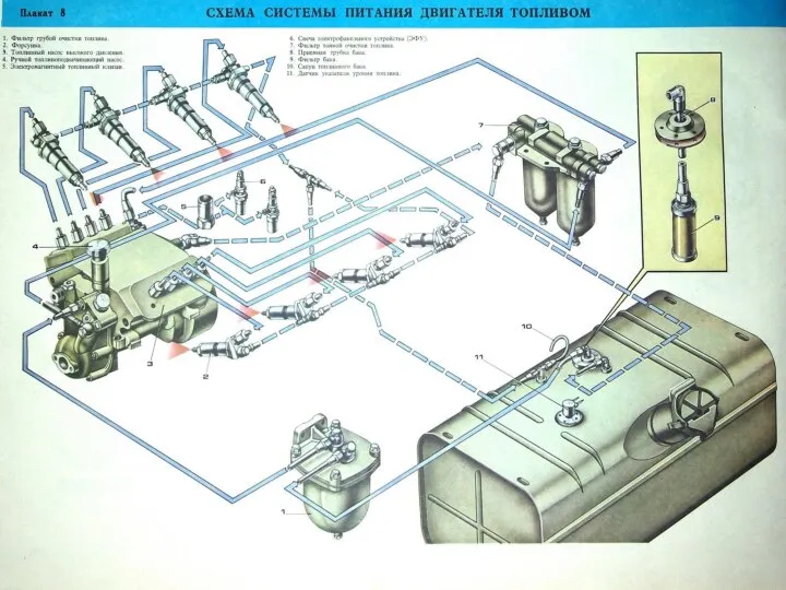 В СИСТЕМУ ПИТАНИЯ ДИЗЕЛЬНОГО ДВИГАТЕЛЯ ВХОДЯТ: топливный бак; подкачивающий насос; топливный