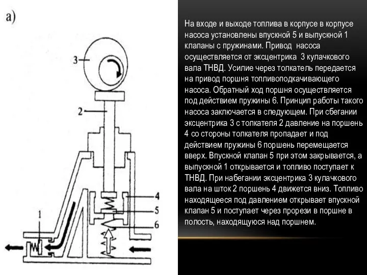 На входе и выходе топлива в корпусе в корпусе насоса установлены