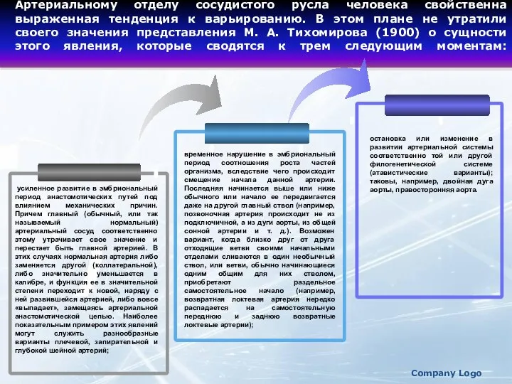 Company Logo Артериальному отделу сосудистого русла человека свойственна выраженная тенденция к