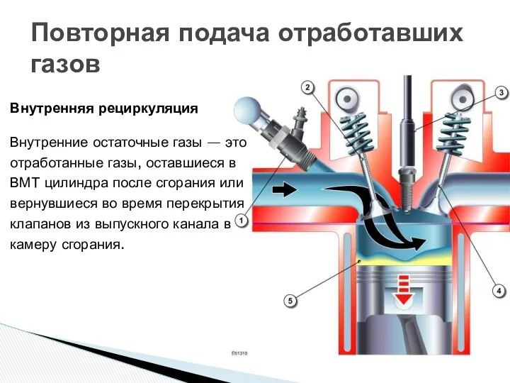 Повторная подача отработавших газов Внутренняя рециркуляция Внутренние остаточные газы — это