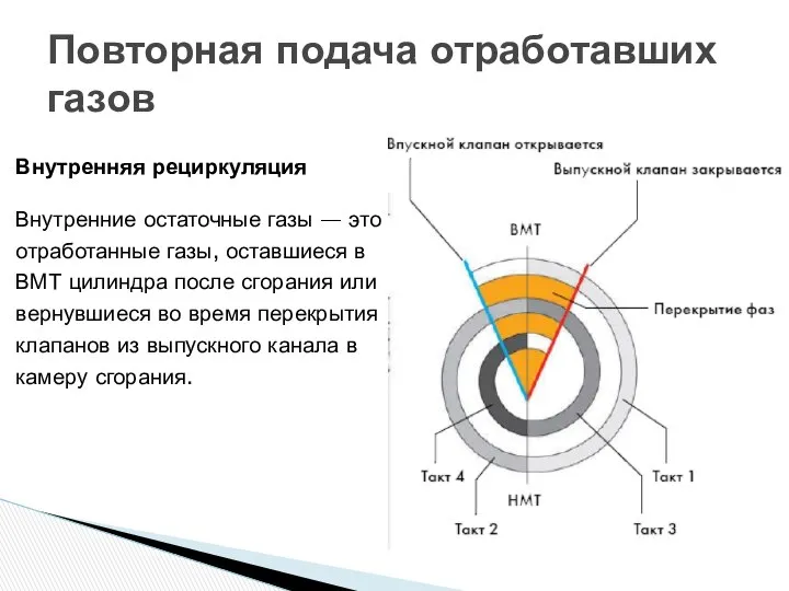 Повторная подача отработавших газов Внутренняя рециркуляция Внутренние остаточные газы — это