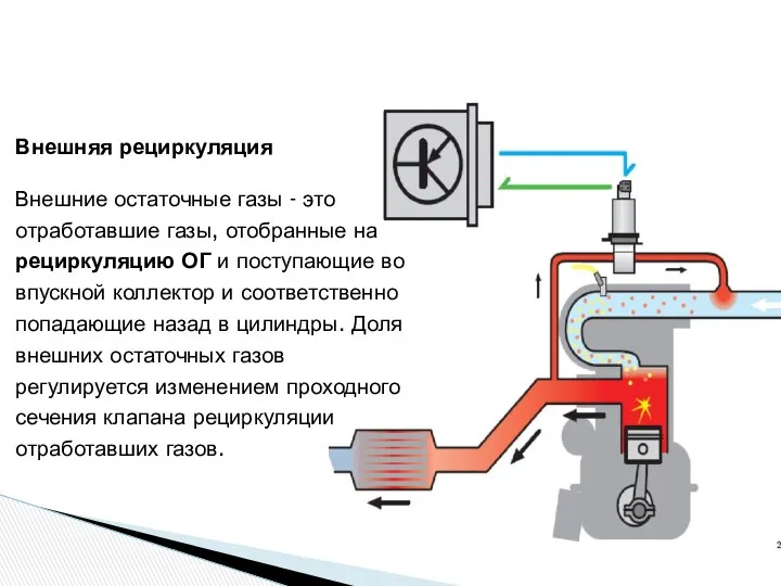 Внешняя рециркуляция Внешние остаточные газы - это отработавшие газы, отобранные на