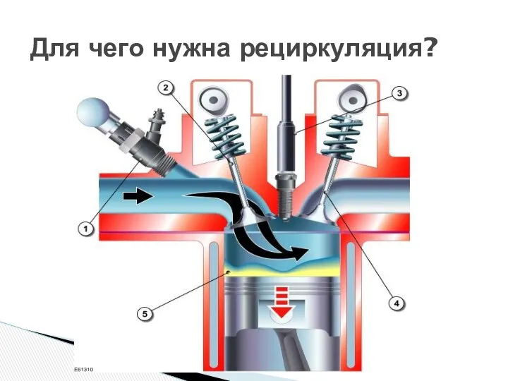 Для чего нужна рециркуляция?