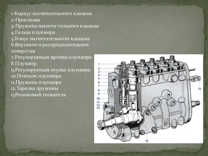 1-Корпус нагнетательного клапана 2-Проставка 3-Пружина нагнета тельного клапана 4.Гильза плунжера 5.Конус