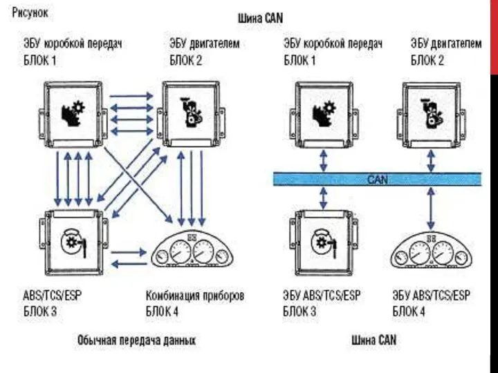CAN-шины современного автомобиля