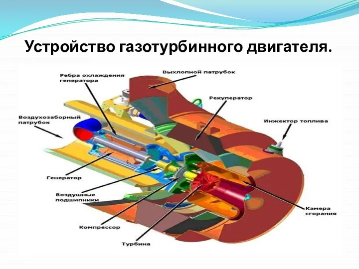 Устройство газотурбинного двигателя.