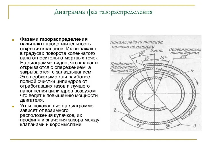 Диаграмма фаз газораспределения Фазами газораспределения называют продолжительность открытия клапанов. Их выражают