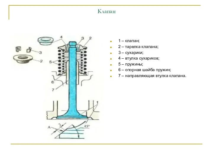 Клапан 1 – клапан; 2 – тарелка клапана; 3 – сухарики;