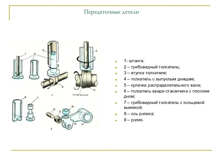 Передаточные детали 1- штанга; 2 – грибовидный толкатель; 3 – втулка