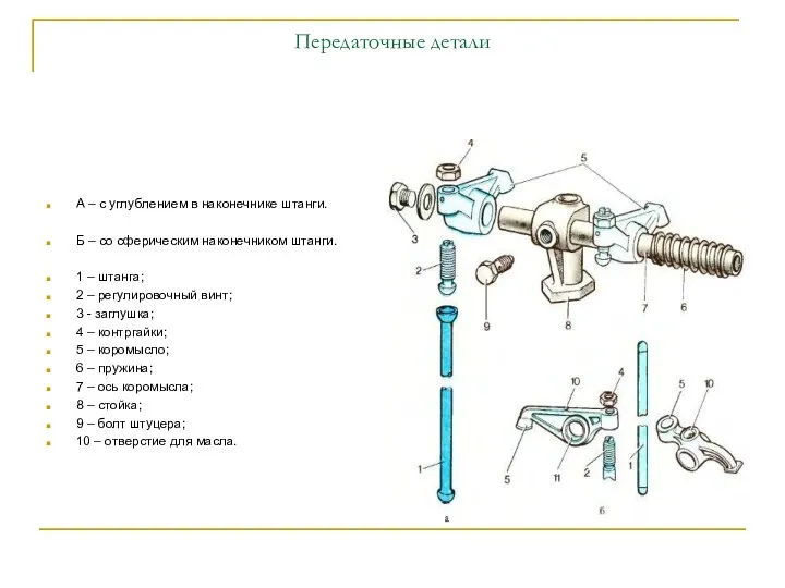 Передаточные детали А – с углублением в наконечнике штанги. Б –