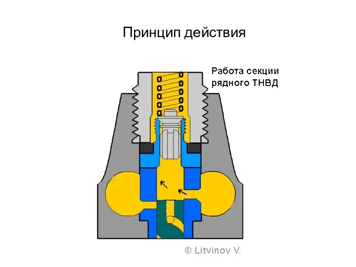 Принцип действия