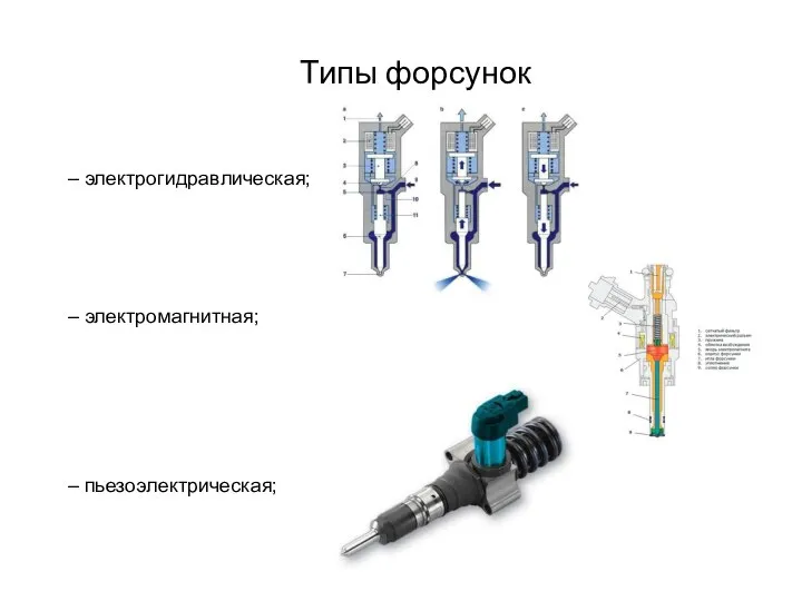 Типы форсунок – электрогидравлическая; – электромагнитная; – пьезоэлектрическая;