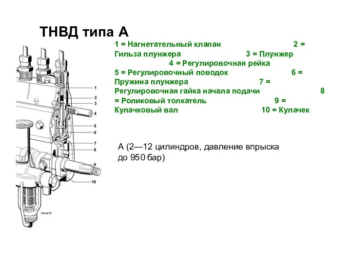 1 = Нагнетательный клапан 2 = Гильза плунжера 3 = Плунжер