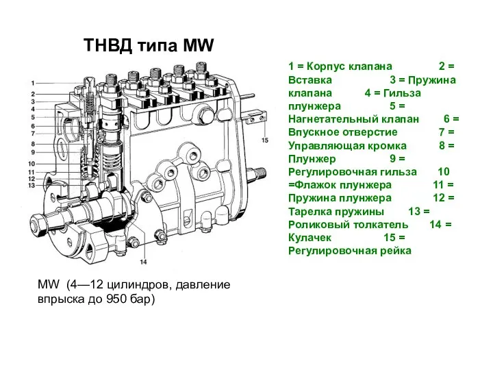 ТНВД типа МW 1 = Корпус клапана 2 = Вставка 3