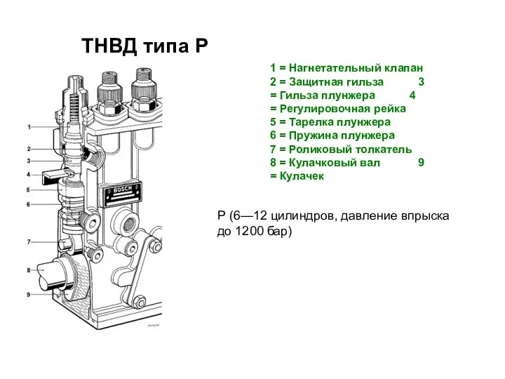 ТНВД типа P 1 = Нагнетательный клапан 2 = Защитная гильза