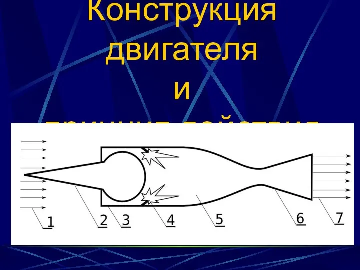 Конструкция двигателя и принцип действия