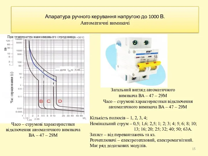 Апаратура ручного керування напругою до 1000 В. Автоматичні вимикачі Загальний вигляд