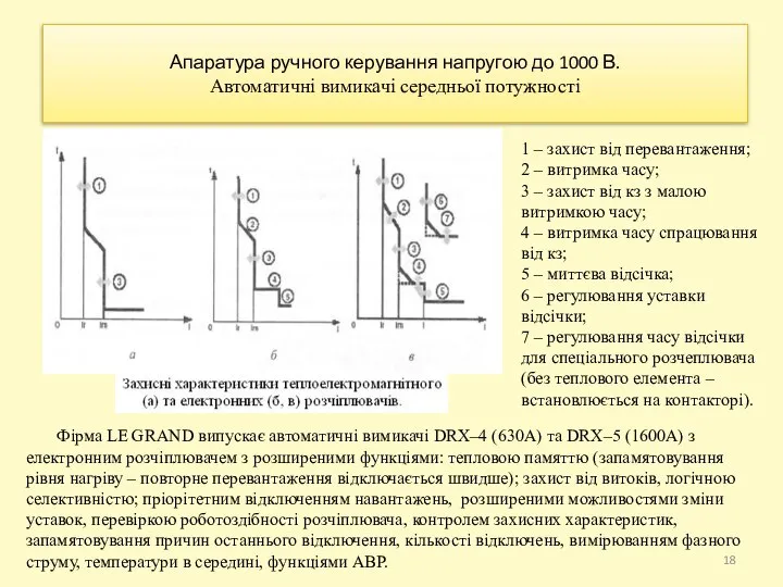 Апаратура ручного керування напругою до 1000 В. Автоматичні вимикачі середньої потужності
