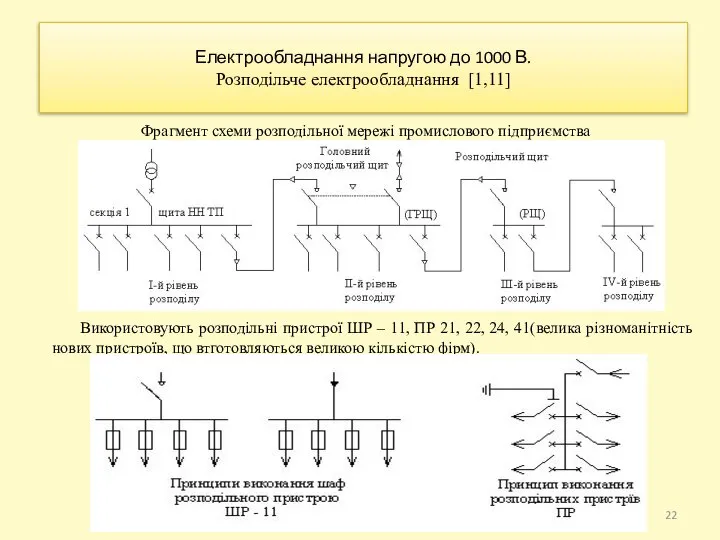 Електрообладнання напругою до 1000 В. Розподільче електрообладнання [1,11] Фрагмент схеми розподільної