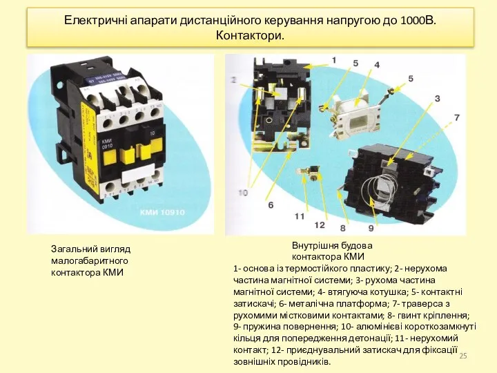 Електричні апарати дистанційного керування напругою до 1000В. Контактори. Загальний вигляд малогабаритного