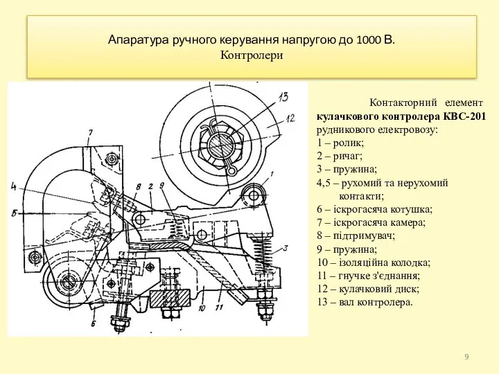 Апаратура ручного керування напругою до 1000 В. Контролери Контакторний елемент кулачкового