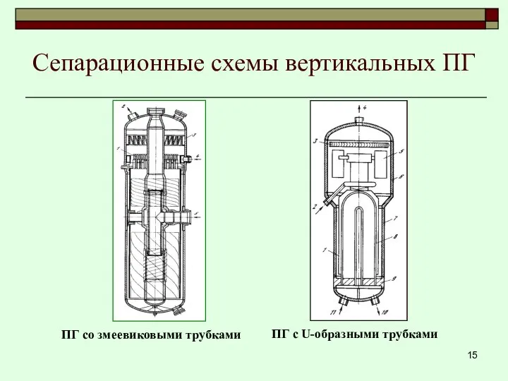 Сепарационные схемы вертикальных ПГ ПГ со змеевиковыми трубками ПГ с U-образными трубками