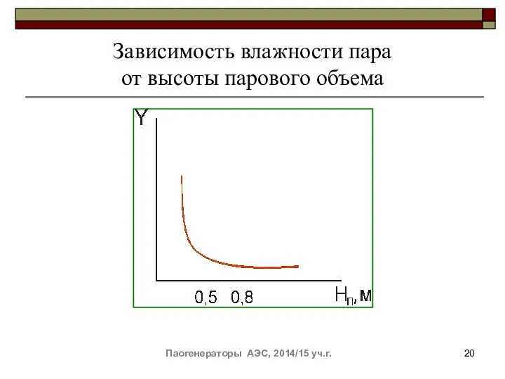 Паогенераторы АЭС, 2014/15 уч.г. Зависимость влажности пара от высоты парового объема