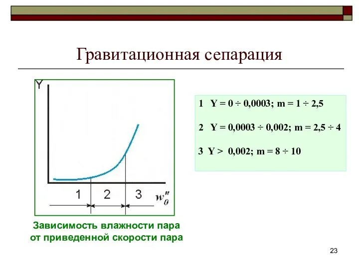 Гравитационная сепарация 1 Y = 0 ÷ 0,0003; m = 1