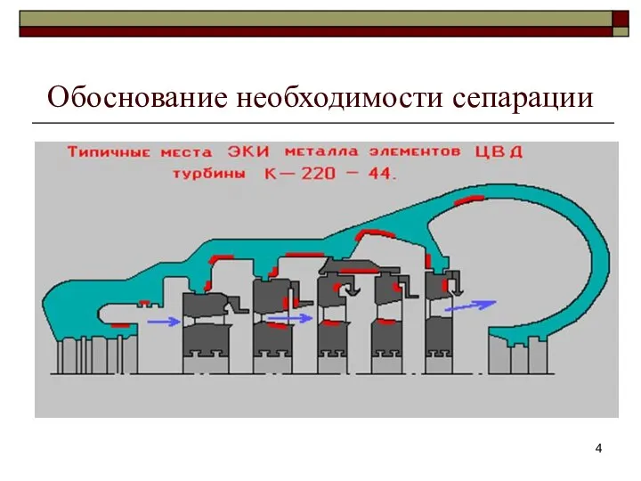 Обоснование необходимости сепарации